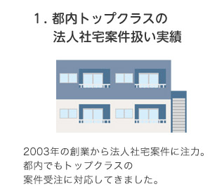 法人営業部のお客様