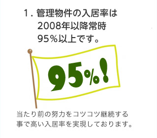 法人営業部のお客様